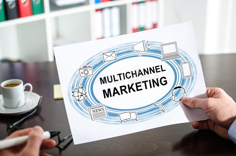 marketingul multi-channel